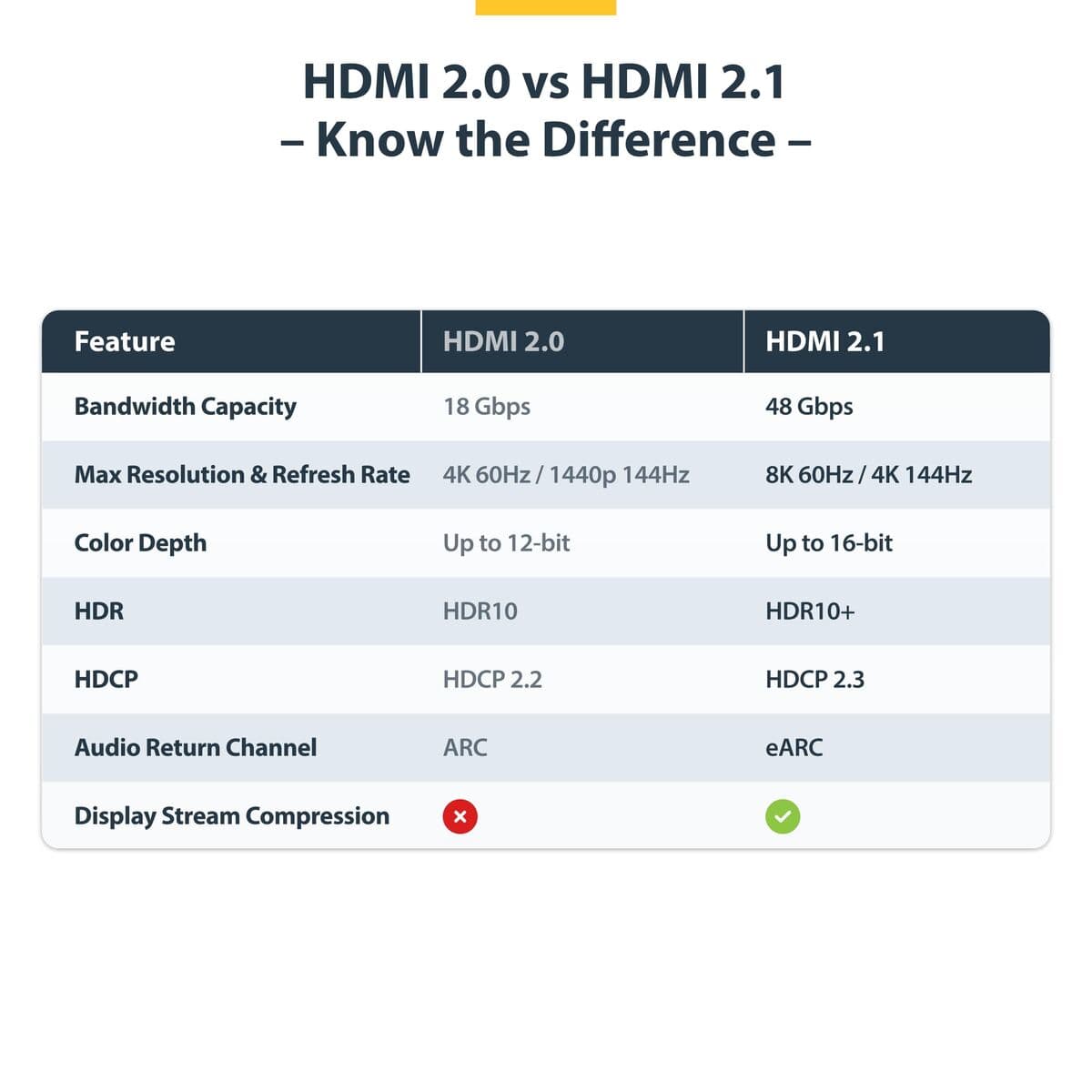 Kabel HDMI Startech HDMI21-CBL-8K60-2M Svart 2 m — thumbnail 3