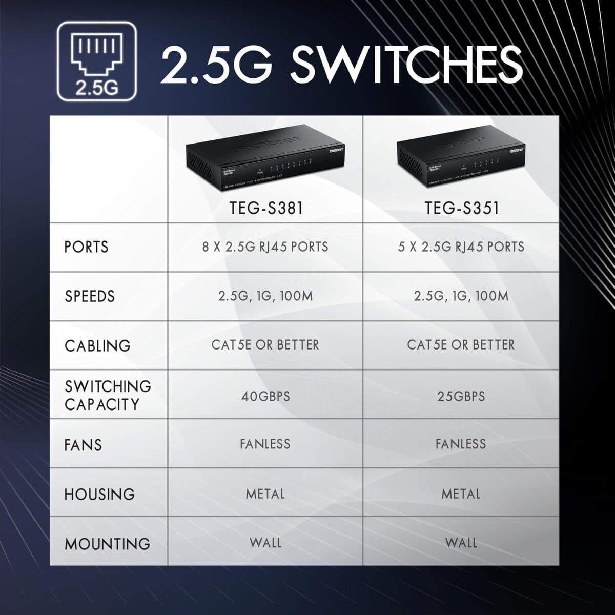 Switch Trendnet TEG-S351 — thumbnail 3