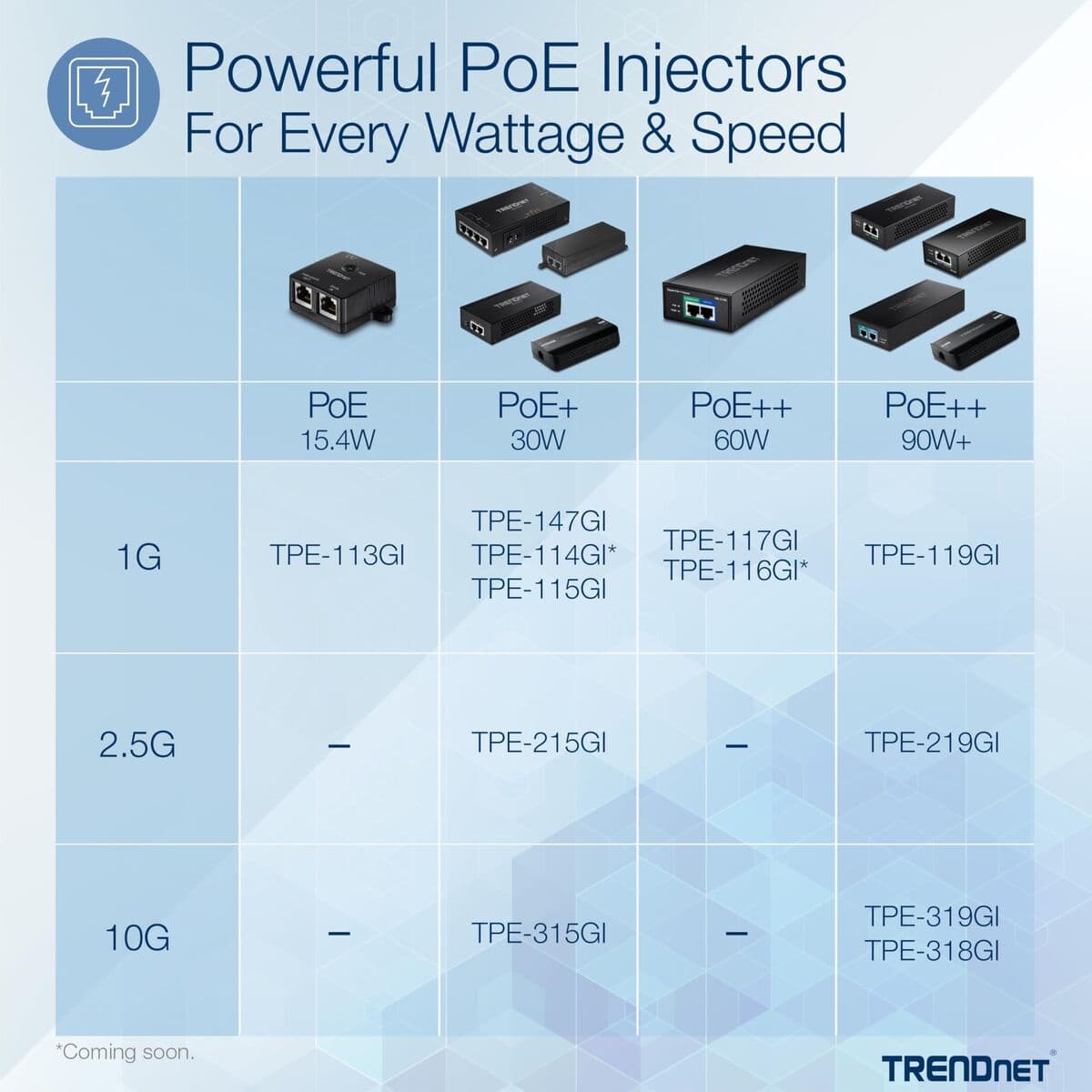 POE-injektor Trendnet 10G POE++ INJECTOR — thumbnail 12