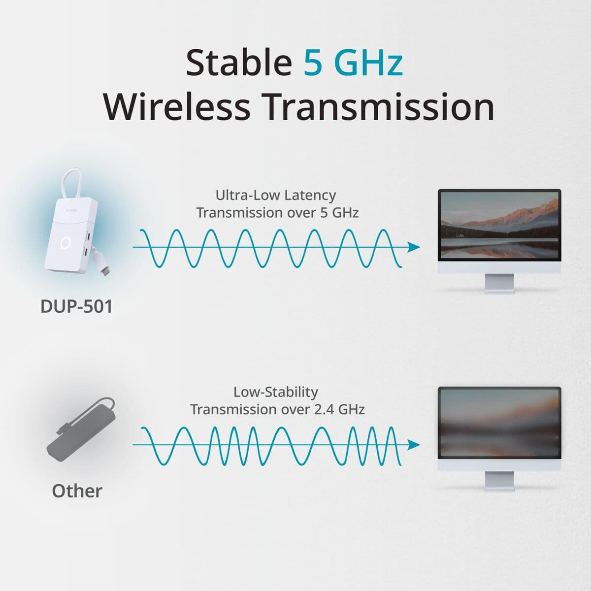 USB-HUB D-Link DUP-501 Vit — thumbnail 6
