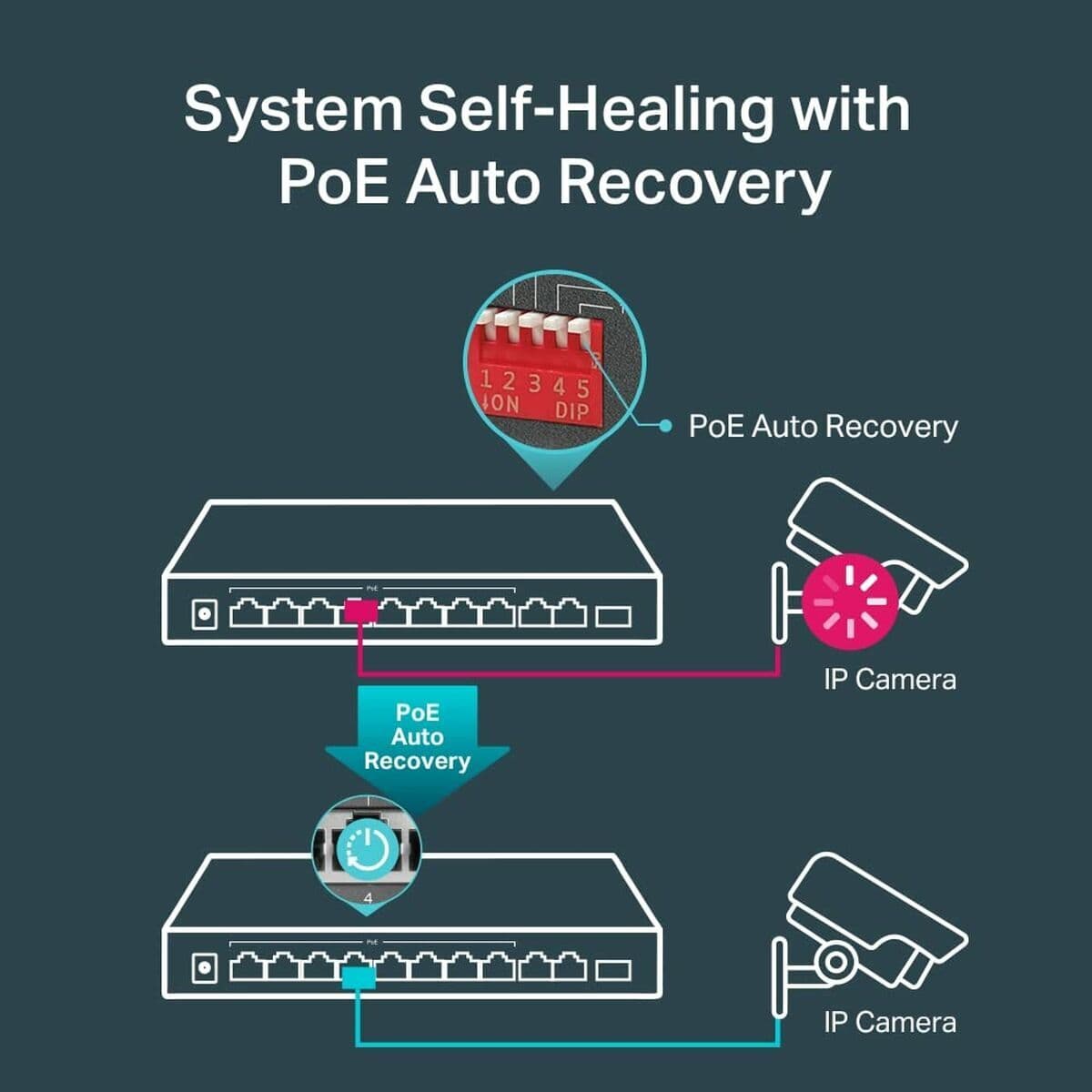 Switch TP-Link TL-SG1210MP — thumbnail 17