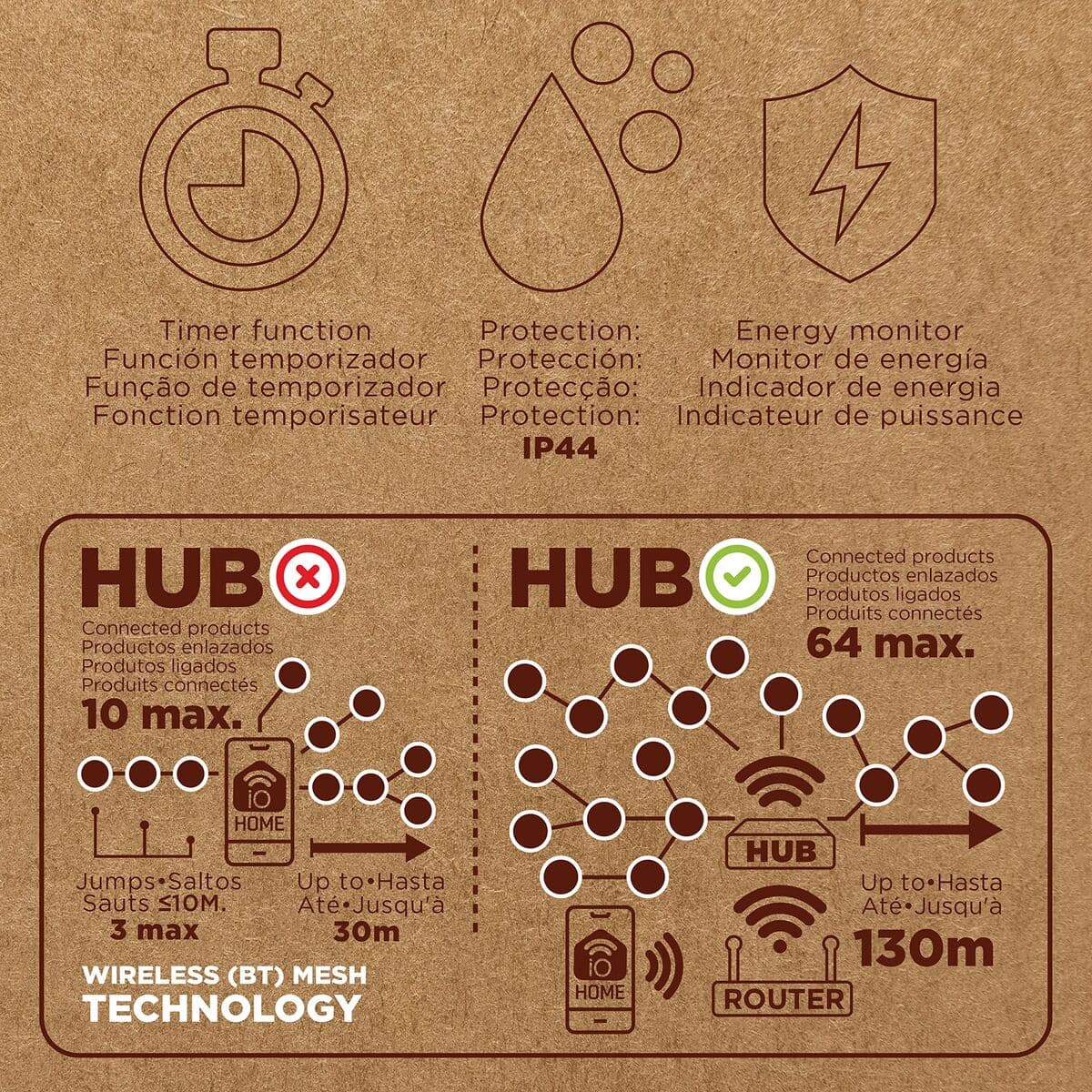 Smartkontakt OR: Intelligent Kontakt Muvit iO Bluetooth Wi-Fi — thumbnail 5