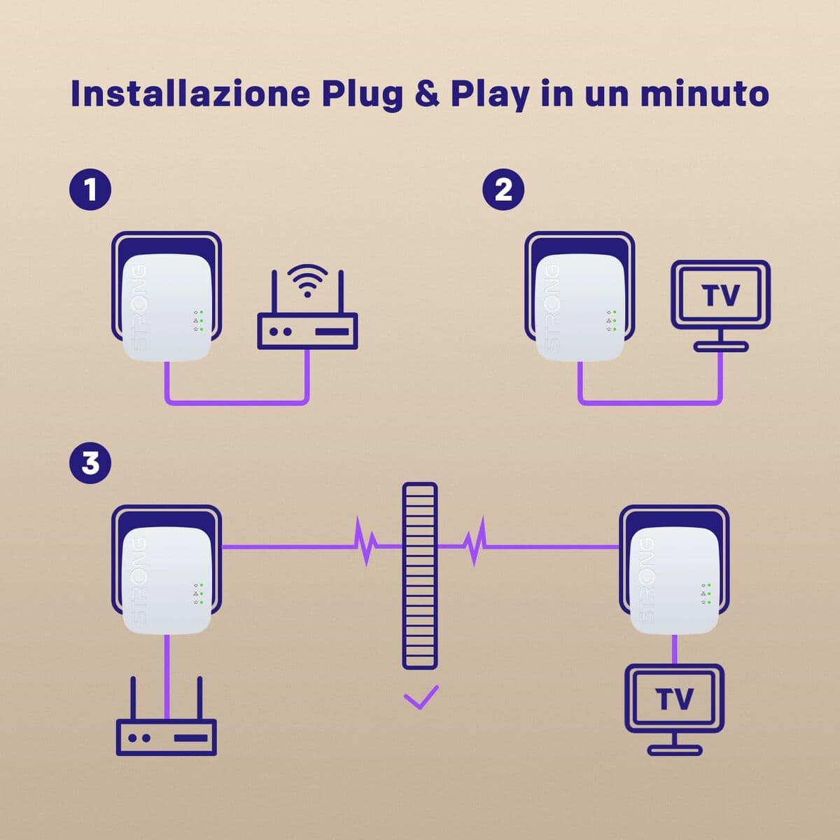 PLC Adapter STRONG PL600MDUO — thumbnail 6